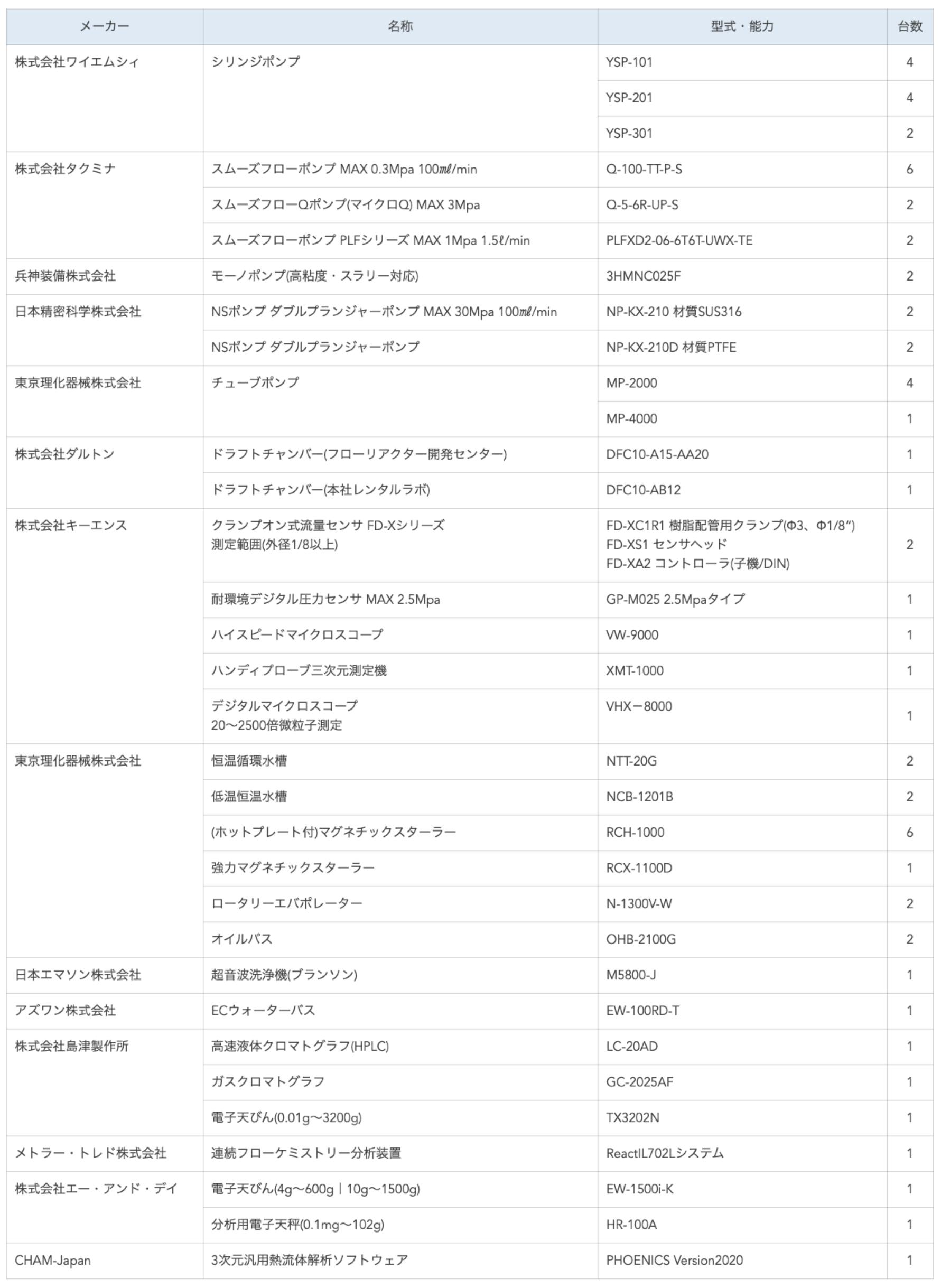 研究室設備リスト