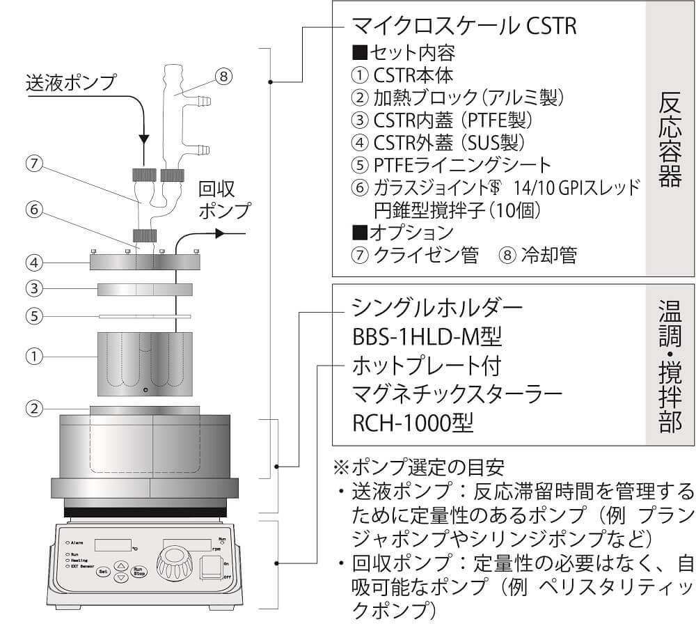 マイクロスケール(CSTR)