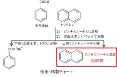 チャート