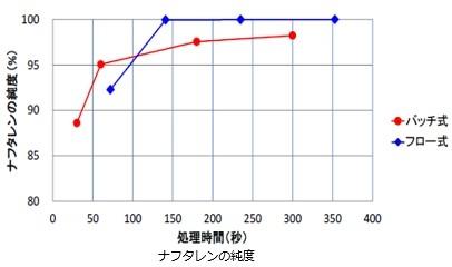 グラフ