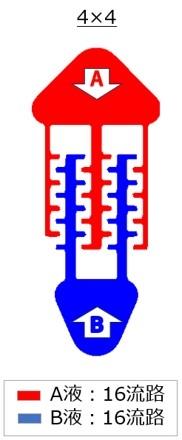集積型4×4_流路モデル