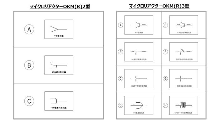 OKM(R)2型、OKM(R)3型　流路プレートタイプ