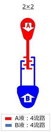 集積型2×2_流路モデル