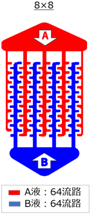 集積型8×8_流路モデル