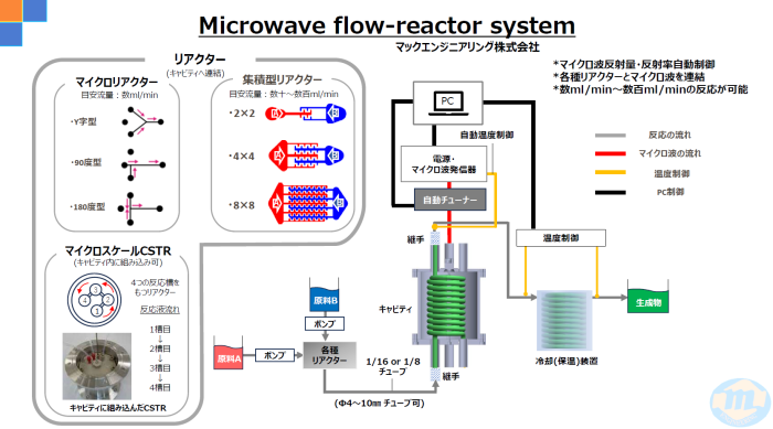 マイクロ波フローシステム概略図