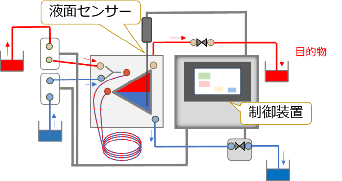 自動化システム概略図